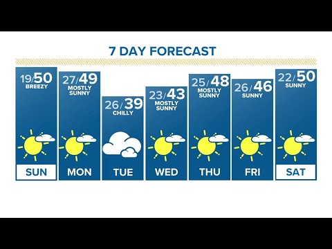Denver Gazette forecast for Sunday, Dec. 10 - YouTube