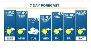 Denver Gazette forecast for Sunday, Dec. 10