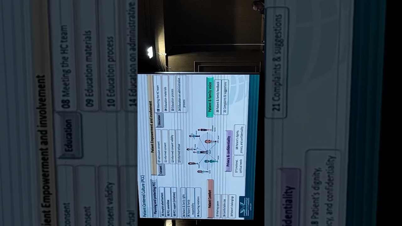 GAHAR Standards معايير الإعتماد  لجودة المنشآت الصحية