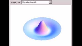 Surface of Revolution from Wavelets