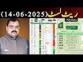 Updated Fruit &amp; Vegetable Prices Today (14 June 2025) Mian Faisal Majeed Official |