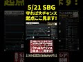 5/21【最新チャート分析】ソフトバンクグループのテクニカル&トレード戦略公開 #投資 #日本株 #個別株 #資産形成 #お金 #株式投資 【ニアの株チャート研究所】