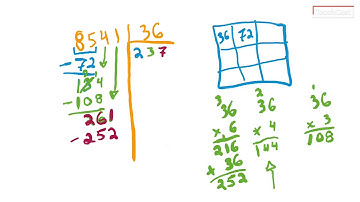 Algorithme de division