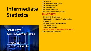 INTERSTAT Chap.7-7 Sum of Squares (SS)