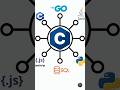 Why C Still Powers the Tech World in 2025