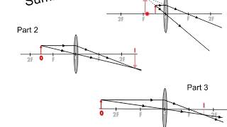 Ray Diagrams For Lenses - Tutorial 3 (Object beyond 2F + Summary)