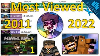 SkyDoesMinecraft's Most Viewed Videos on YouTube 2011-2022 Guide