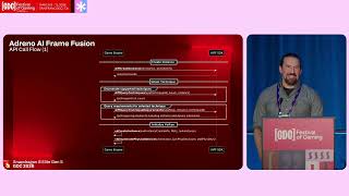 Neural Super Resolution & Frame Generation for mobile on Snapdragon (UE5)