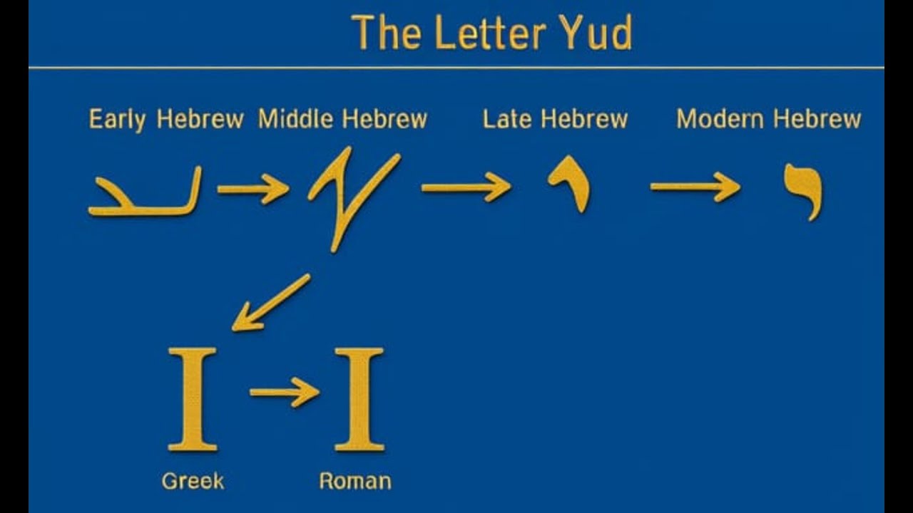 Universe in a Dot  10 The Yod summarizing uncle john