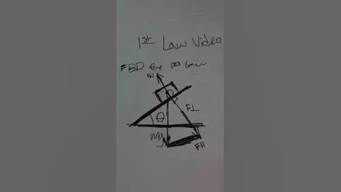 First Law video Tori Edington