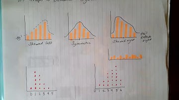 10 3 Data Distributions