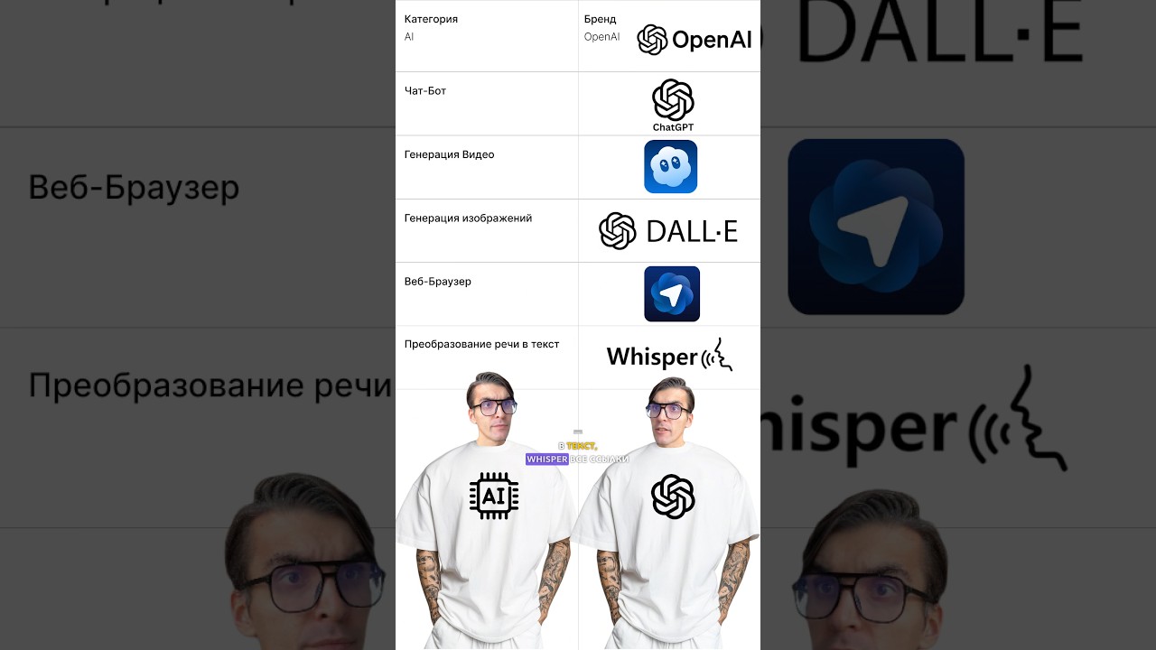 Топ 5 лучших нейросетей от ChatGPT! #funny #chatgpt #нейросеть