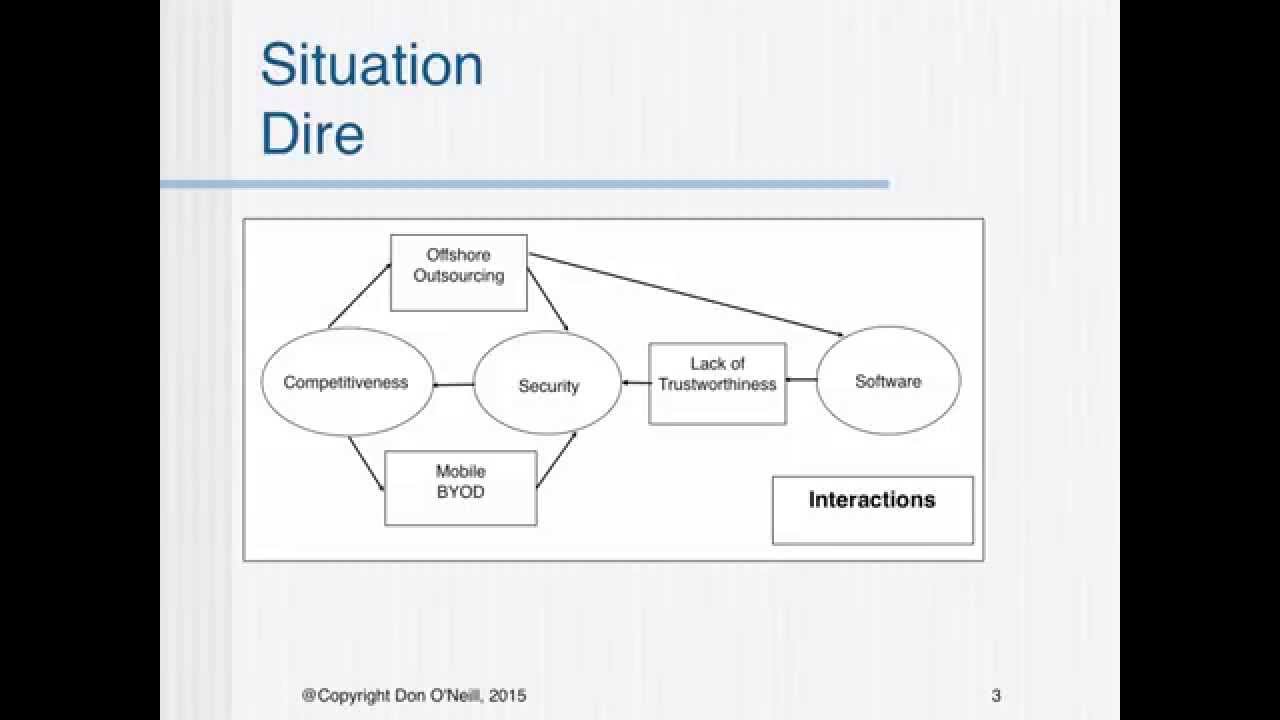 Senior Executive Service Guide to Software Program Management and Oversight