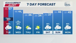 Columbus, OH Tuesday forecast | Morning and afternoon rain