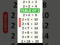 Table of 2 for Kids | 2 Ka Pahada | Learn Multiplication for Children | Fun Math |#table #counting