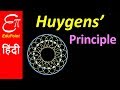 🔴 HUYGENS' Principle or Wave Theory || in HINDI