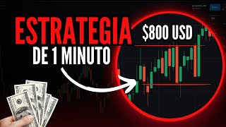 Mi ESTRATEGIA GANADORA de TRADING ( Patron Iker G )