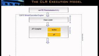 The CLR