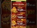 Latest Gold Rate 10 March 2026 Check 18k 22k Samsung Dailygold Goldrate Jewellery
