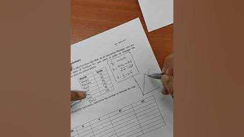 Chp 4: Forecasting ( trend projection) part 6