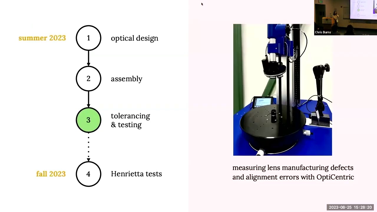 Telescope Simulator for Testing the Henrietta Spectrograph