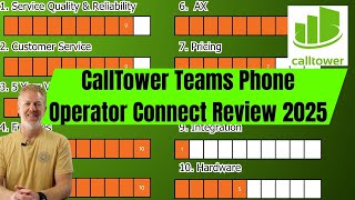 Celebrity CallTower Teams Phone Operator Connect Review 2025 Wealth