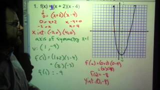 Intro to Graphing Quadratics