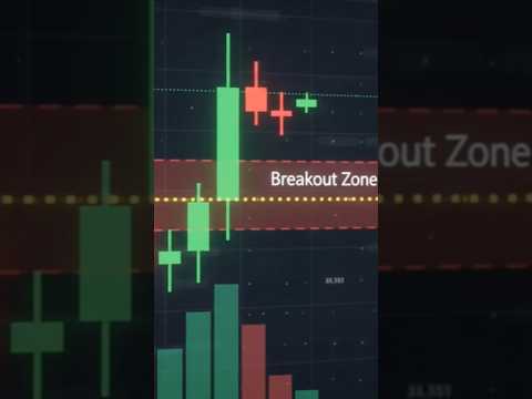 forex trading Breakout strategy#finance #trading