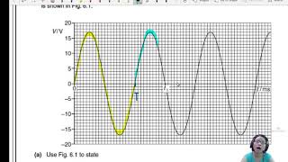 21.1c Basic Examples: Equations & Graphs | A2 Alternating Current | Cambridge A Level Physics