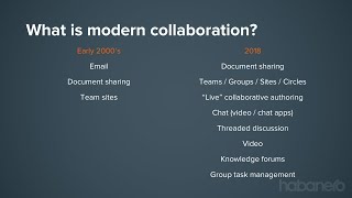 Successful collaboration with Office 365