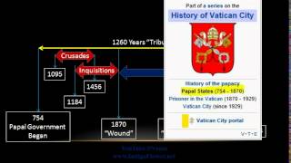 Asteroid & Escape Timing in Bible pt 4/4