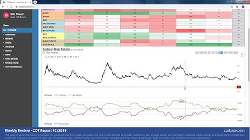 COTbase.com: Commitments of Traders Review - COT Report 42/2019!