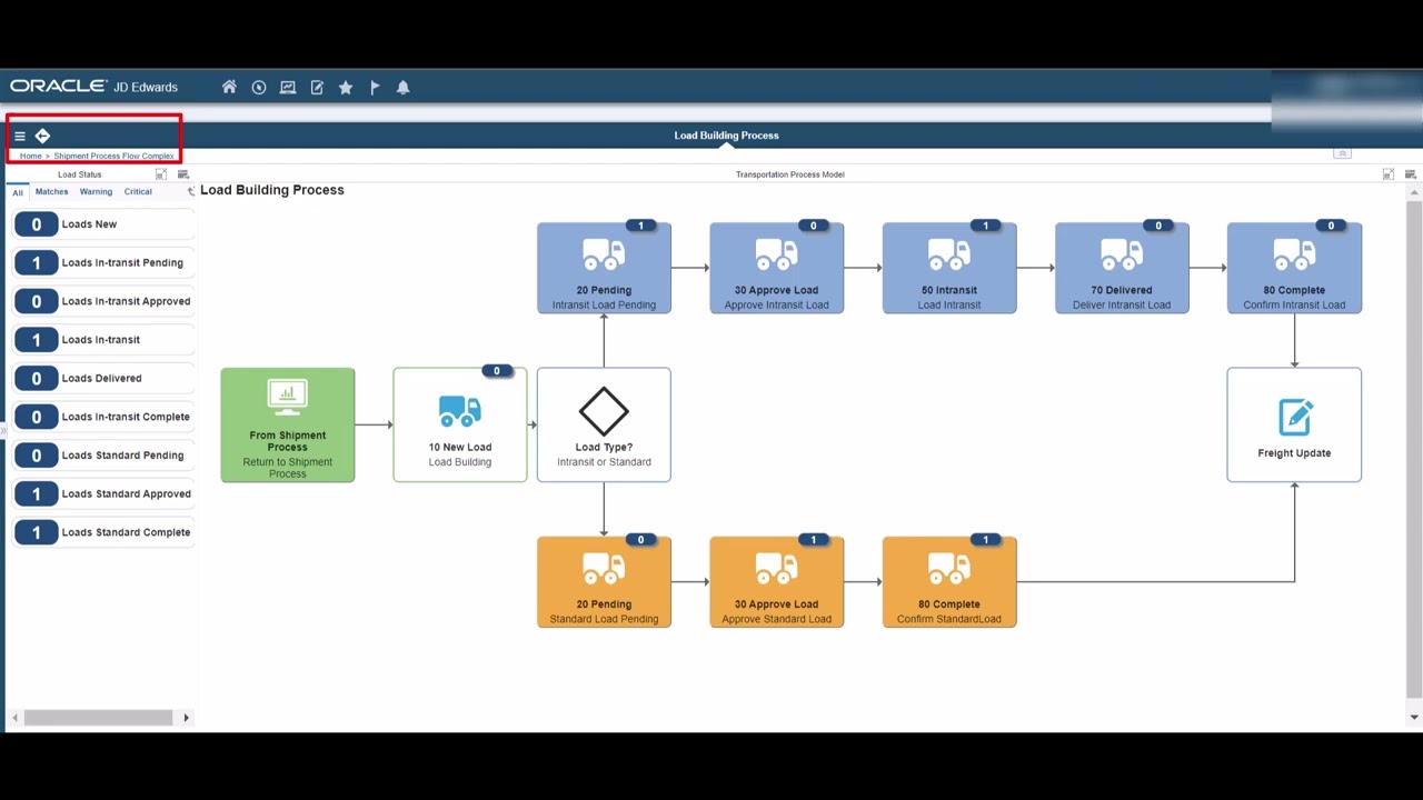 Page Links and Watchlist Badges on EnterpriseOne Page Tiles