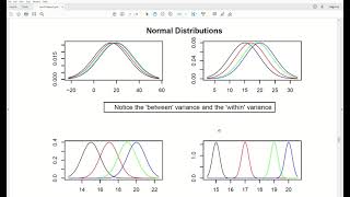 Celebrity amv34 - (part 1/3) MANOVA: Introduction Net Worth