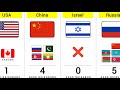 Some Countries How Many Good Neighbors They Have