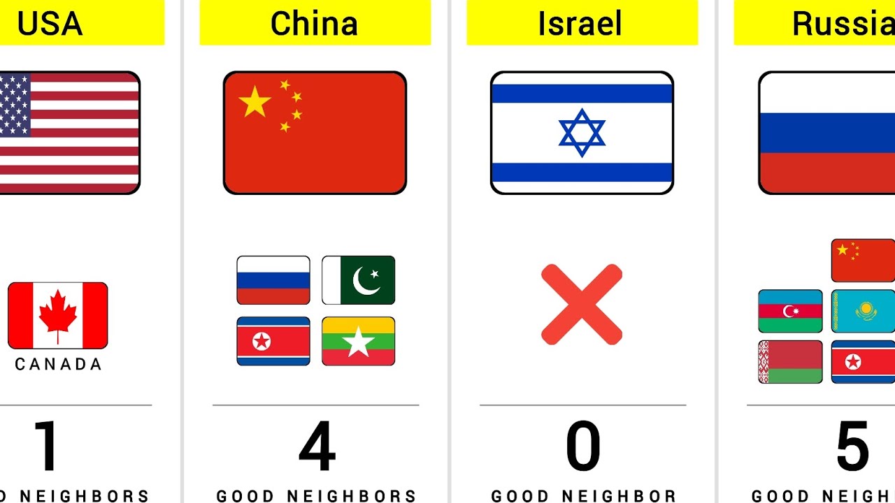 Some Countries How Many Good Neighbors They Have