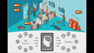 IOT scenario AVTECH_AVTECH_EagleEyes