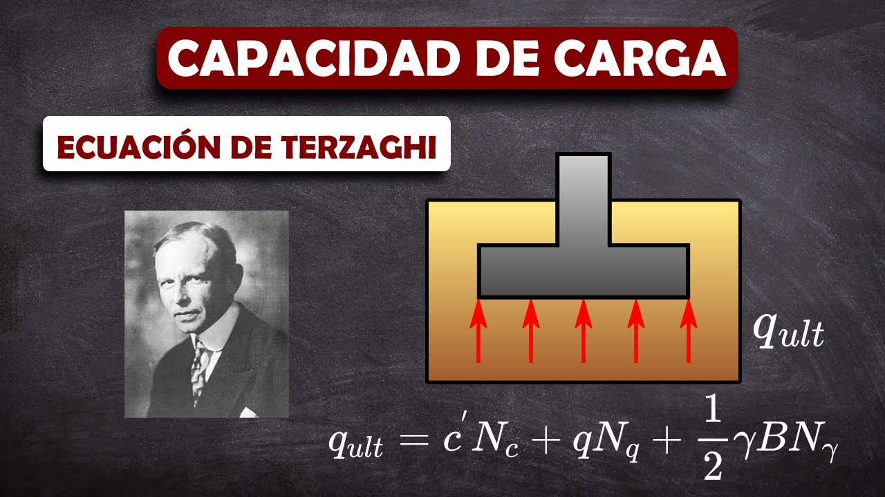 Capacidad de carga | Ecuación de Terzaghi