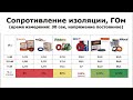 Тест изоляции нагревательного кабеля | Часть 1 | Сравнение с  нагревательным кабелем DEVIflex-18T