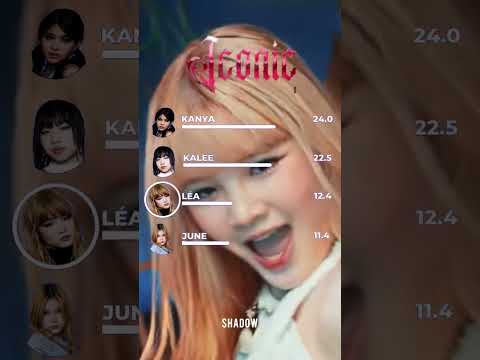Starseed’z - Iconic (Line distribution)