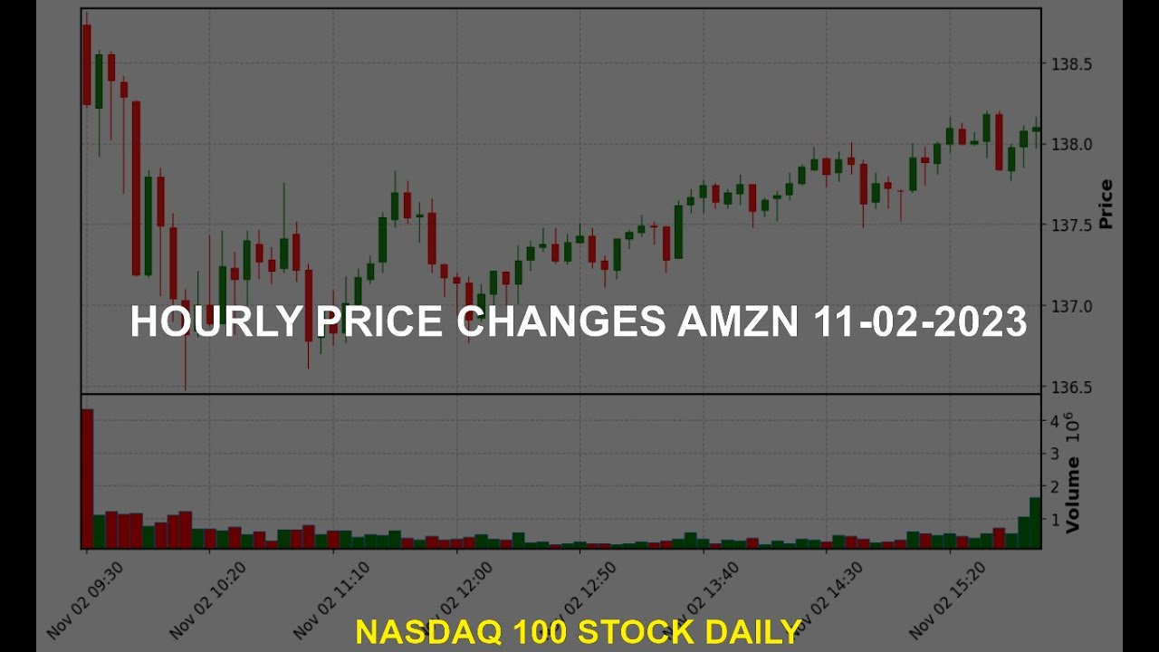 Inc. AMZN Stock Price Analysis Today YouTube