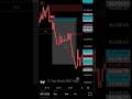 Best SMC - ICT Indicator (Non-Repaint) | Top Shark Algo Full Backtest #smctader #icttrader
