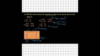 Do you how to calculate Z-bus matrix