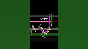 The Secret Behind Massive Short Squeezes 🔥