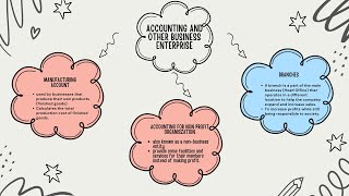 FAR160-ACCOUNTING AND OTHER BUSINESS ENTERPRISE