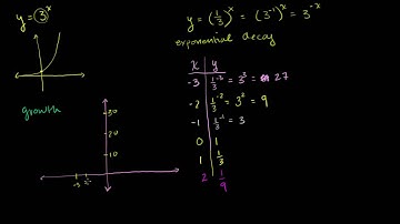 Exponential Decay Functions