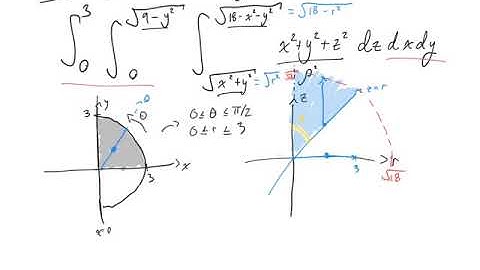 L28 Spherical Coordinates Exercise 3