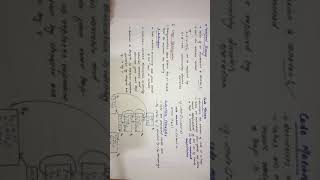 Principles of Optimization-Part 2 Compiler Design