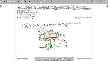 GATE 1992 | CO | MICROPROCESSOR | INSTRUCTION|GATE TEST SERIES | SOLUTIONS ADDA | EXPLAINED BY VIVEK