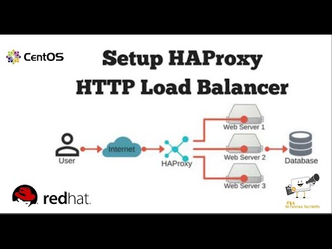 How to Install and Configure HAProxy on CentOS/RHEL 7